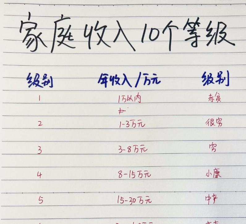 27岁,普通人一个月存多少钱合适?