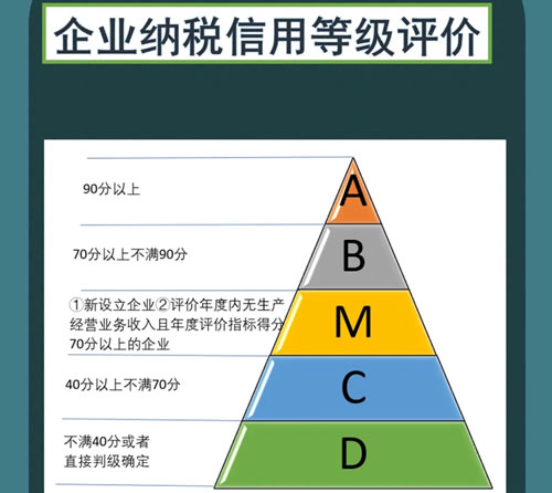 企业纳税信用等级ABMCD哪个等级更容易贷款