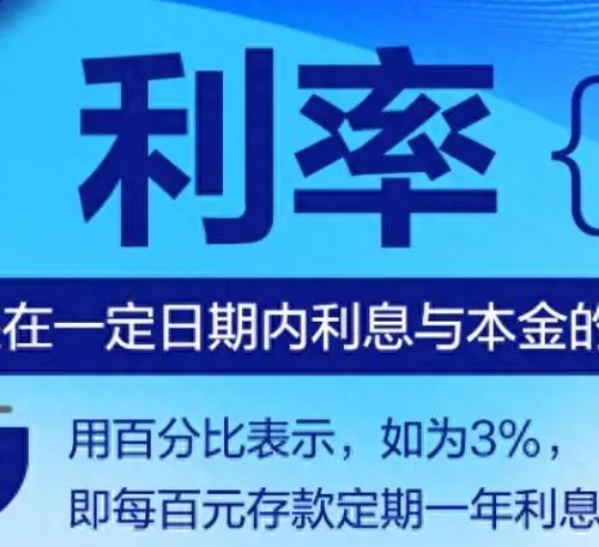 存银行1万元!一年可以有多少利息?
