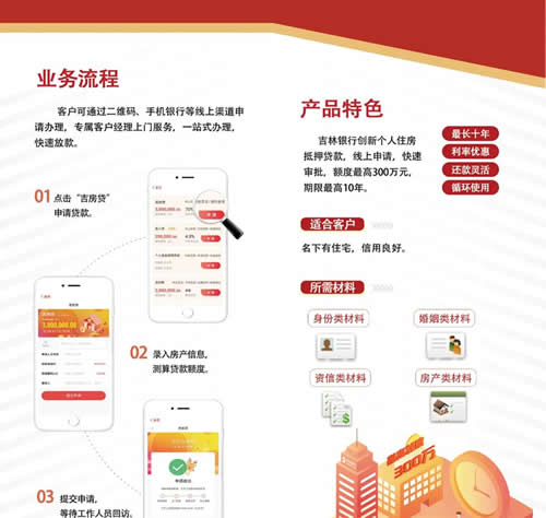 吉林银行吉房贷申请流程参考(图示)