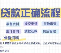 当下环境商业贷款全流程解析