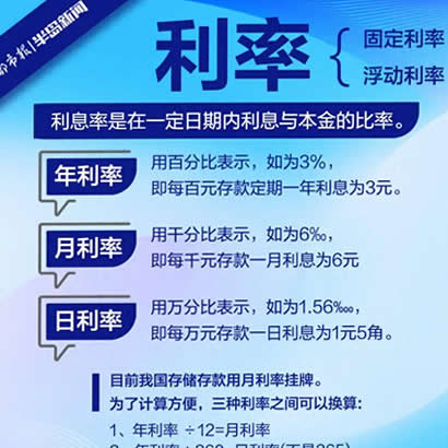 57个知名网贷平台真实利率参考