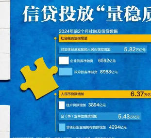 2025年重点行业信贷投放情况分析及风险管理措施