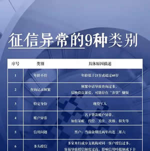 征信异常的9中类别