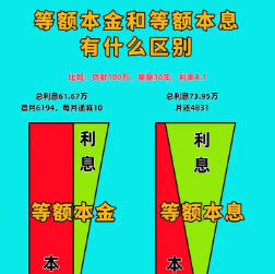 “等额本息”对比“等额本金”最常见的两种还款方式