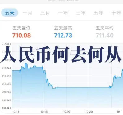 人民币汇率达到一年新高