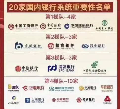 2025年全球银行重要性排名名单产生