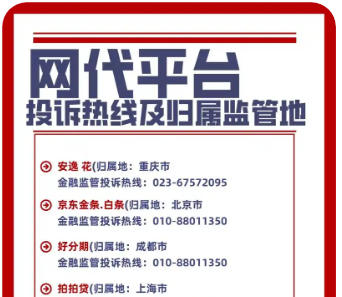 部分网贷平台监管部门归属地及维权电话