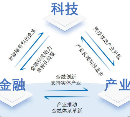让金融供给与科创规律更匹配