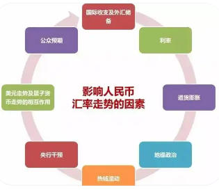 多因素支撑人民币汇率走强 双向波动仍将是常态