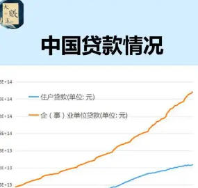 2025，网贷行业遭遇残酷“去产能”