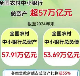 农村中小银行持续深耕提质信贷主业