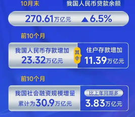 货币信贷总量增长结构优化 2025年人民币贷款增加16.27万亿元