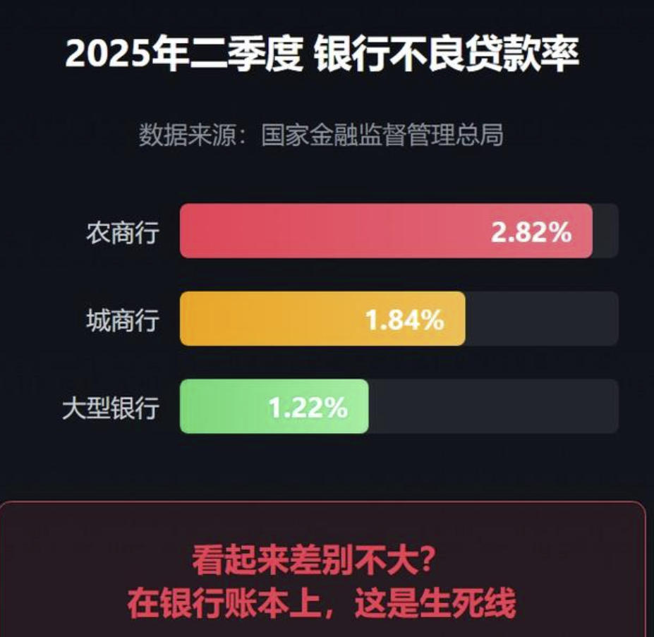 银行为什么宁愿亏钱也偏向要客户续贷