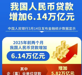 新年伊始，新增人民币贷款、社融环比或多增