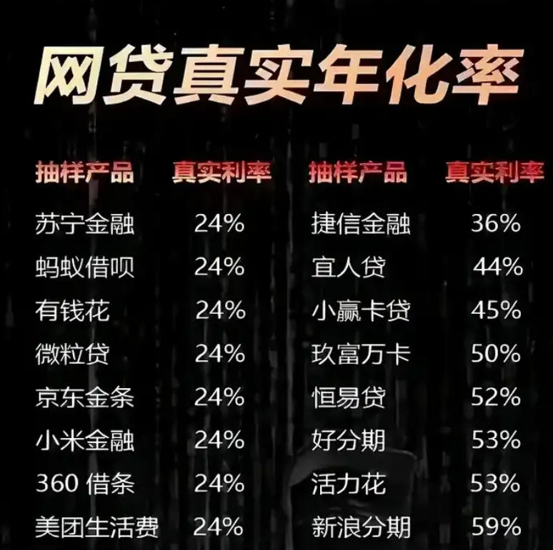 网络贷款如此泛滥，原因分析