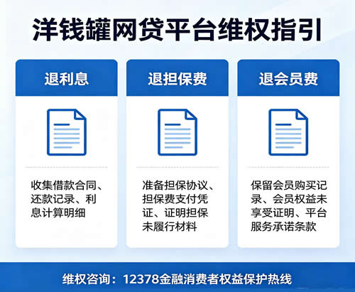 洋钱罐已结清的贷款，若综合利率超过法律规定上限，超额利息是有机会申请退回的